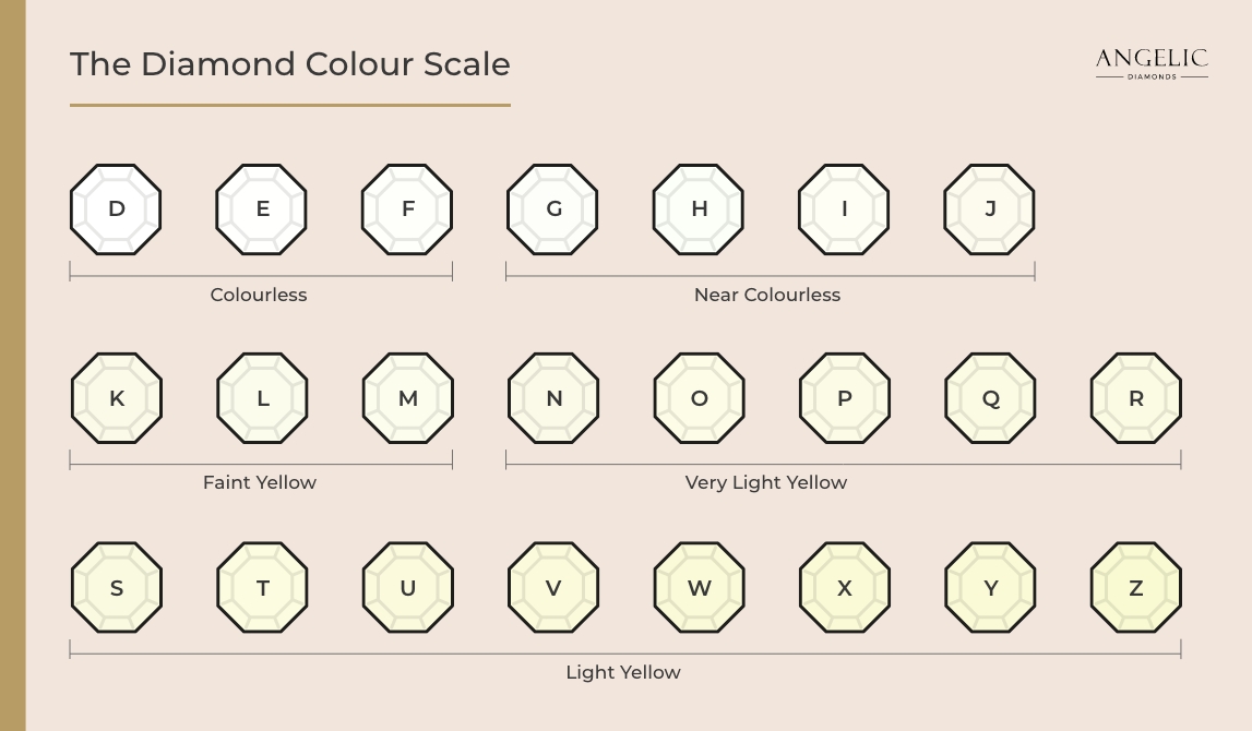 Diamond Colour Scale